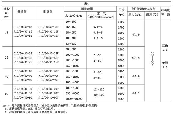 GRFϵвD(zhun)Ӌ