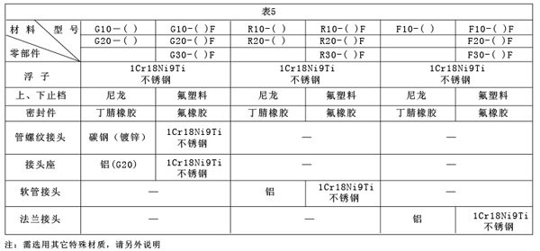GRFϵвD(zhun)Ӌ